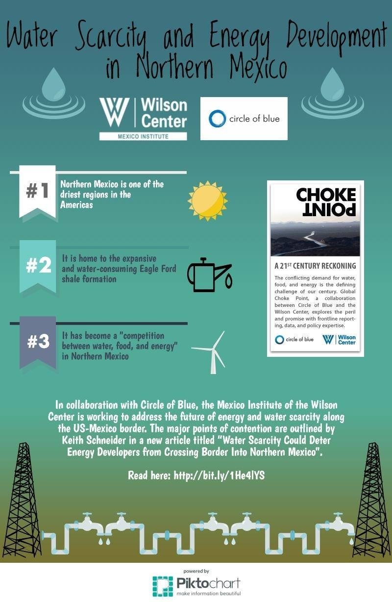 Infographic: Water Scarcity and Energy Development in Northern Mexico