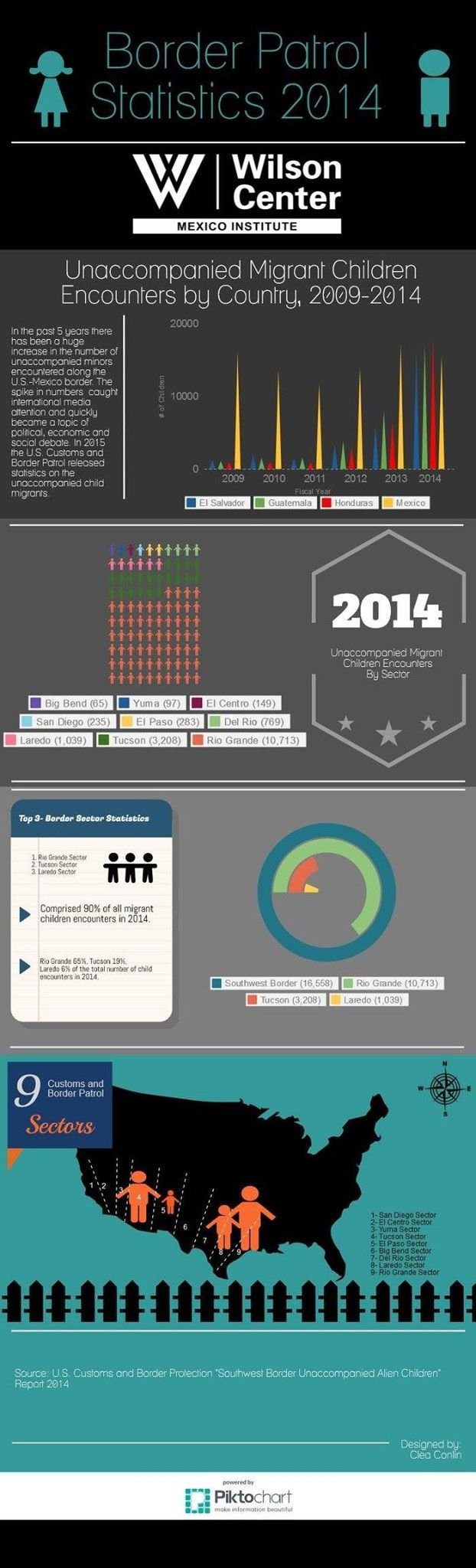 Border Patrol Statistics 2014