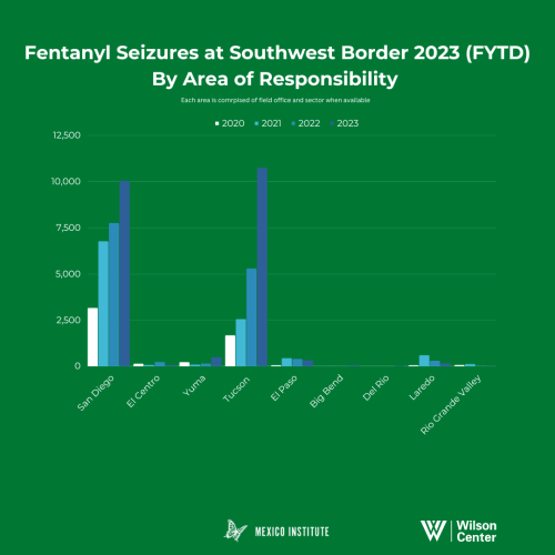 Fentanyl Seizures at Southwest Border 2023 (FYTD) By Area of Responsibility
