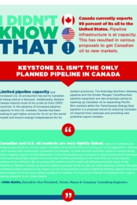 Keystone XL Isn't the Only Planned Pipeline in Canada