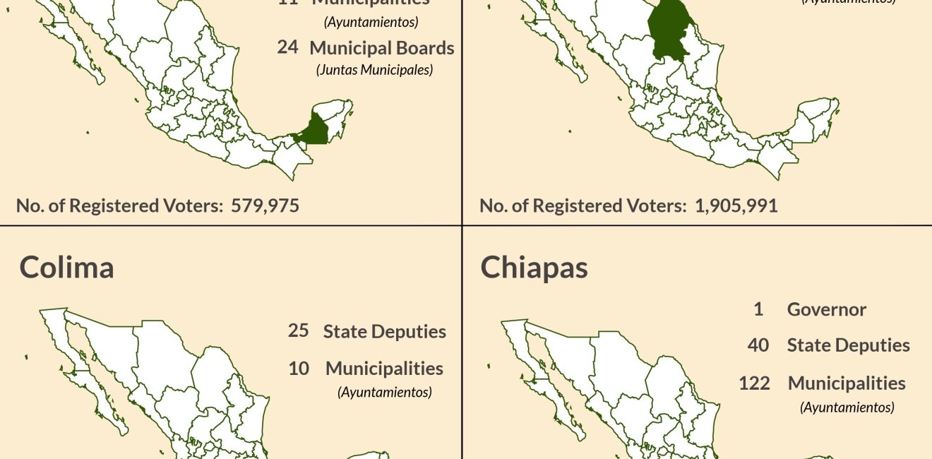 Infographic | 2018 Mexican Elections By State