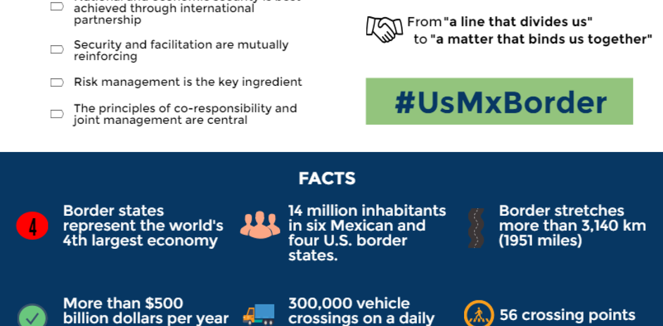 Infographic | The Anatomy of a Relationship: Shifting the Border Paradigm