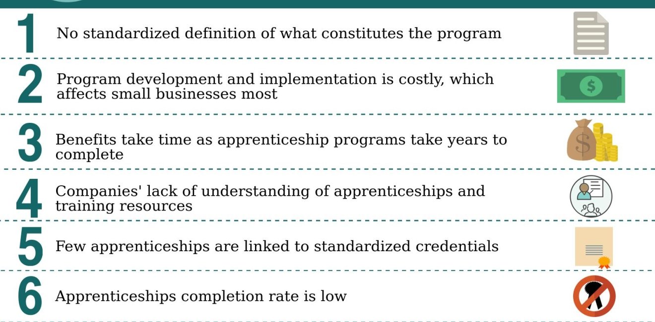 Infographic | U.S. Apprenticeships: Challenges