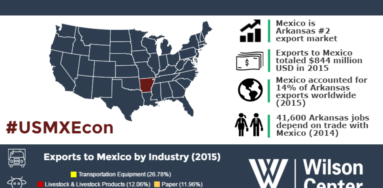 Growing Together: Arkansas & Mexico