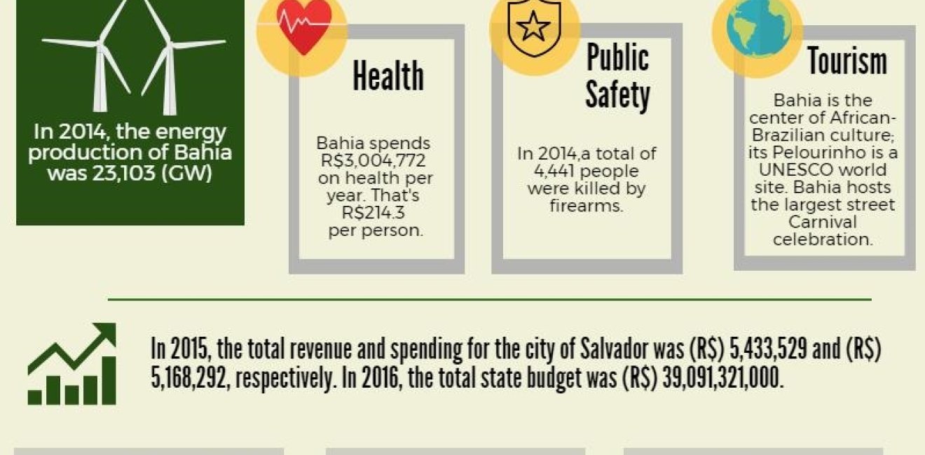 Bahia Factsheet