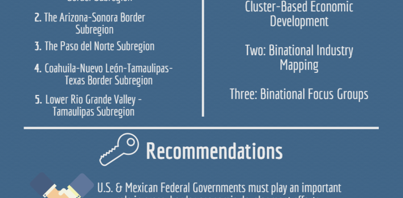 Infographic | Competitive Border Communities: Mapping & Developing U.S.-Mexico Transborder Industries