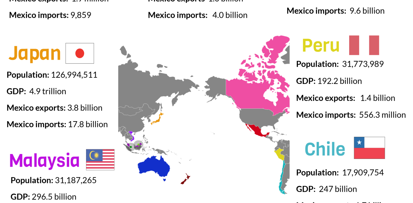 Infographic | The Comprehensive and Progressive Agreement for Trans-Pacific Partnership