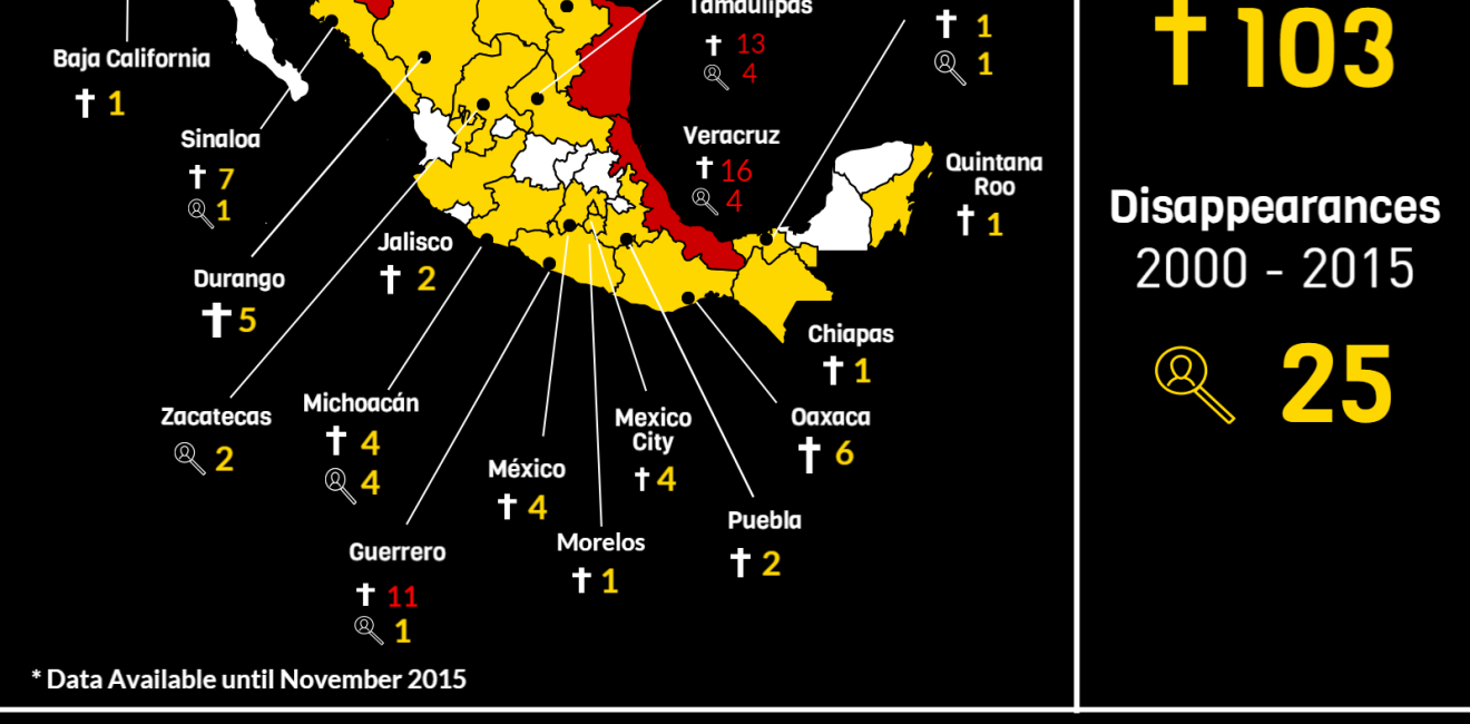 Infographic | Crimes against Journalists in Mexico 2000-2015