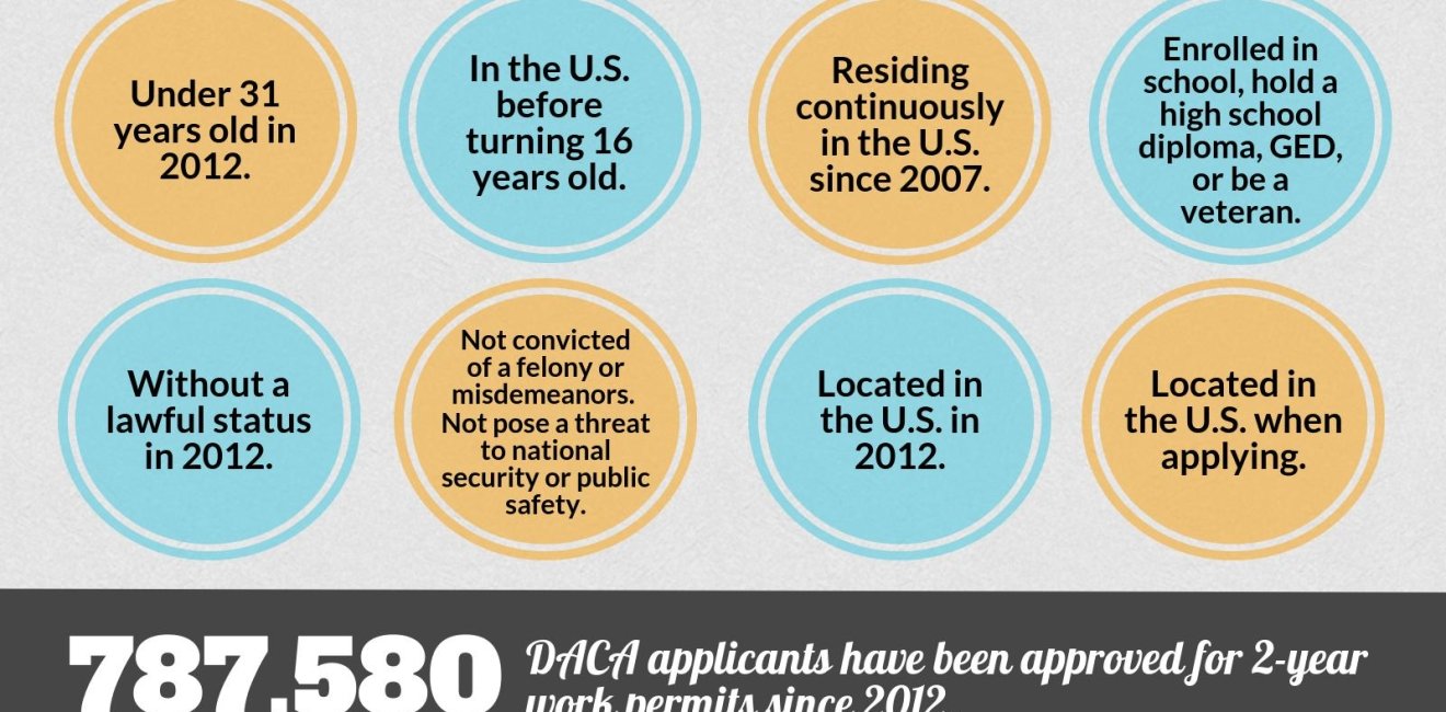 Infographic | What to Know about DACA