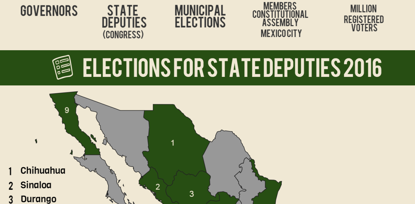 Infographic | Mexican Elections for State Deputies 2016