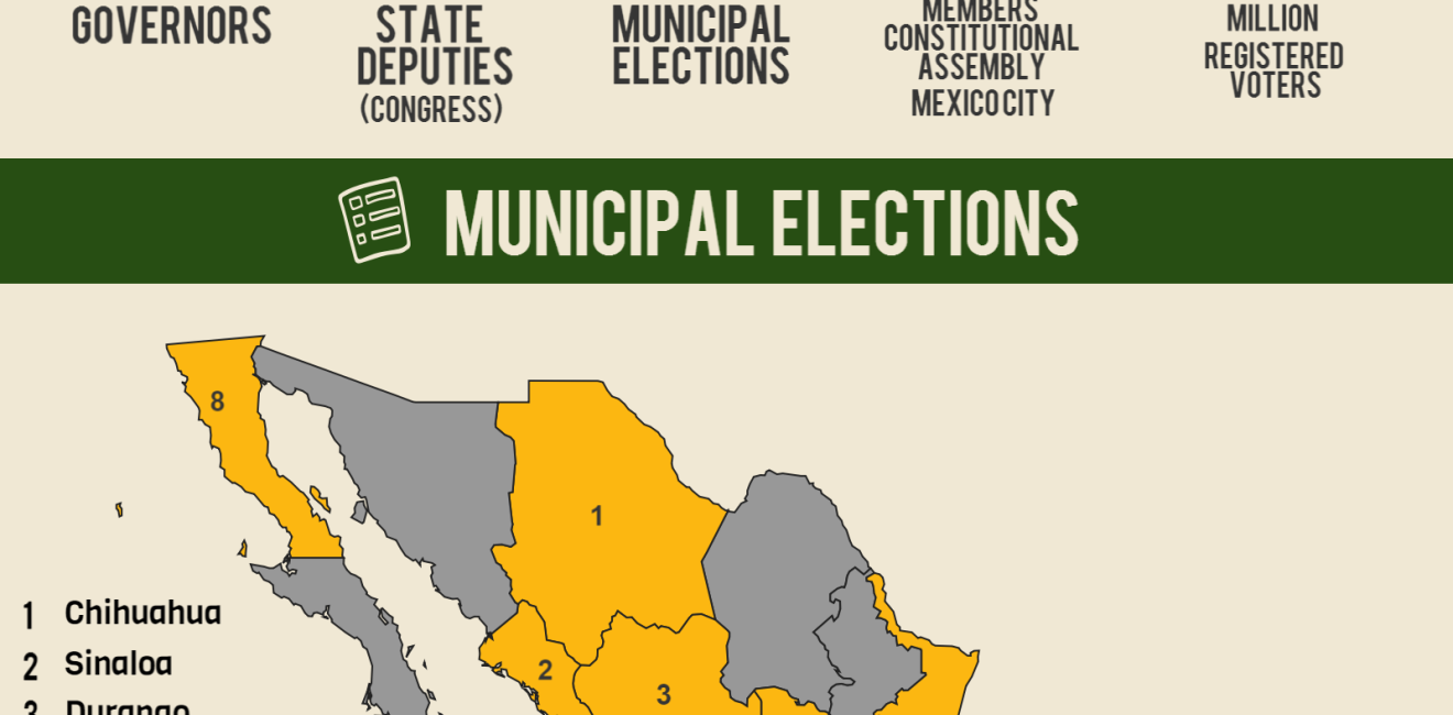 Infographic | Mexican Municipal Elections 2016