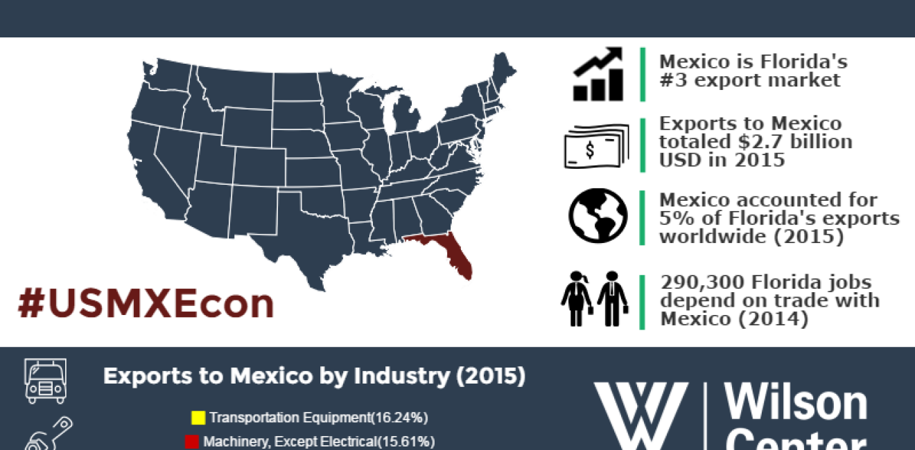 Growing Together: Florida & Mexico