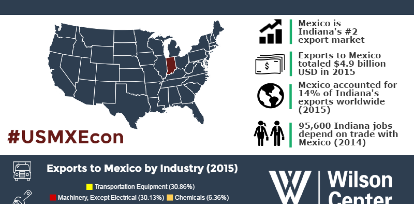 Growing Together: Indiana & Mexico