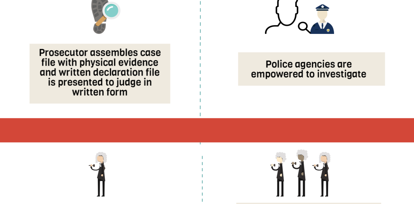 Infographic | Past and Present Criminal Justice Systems in Mexico