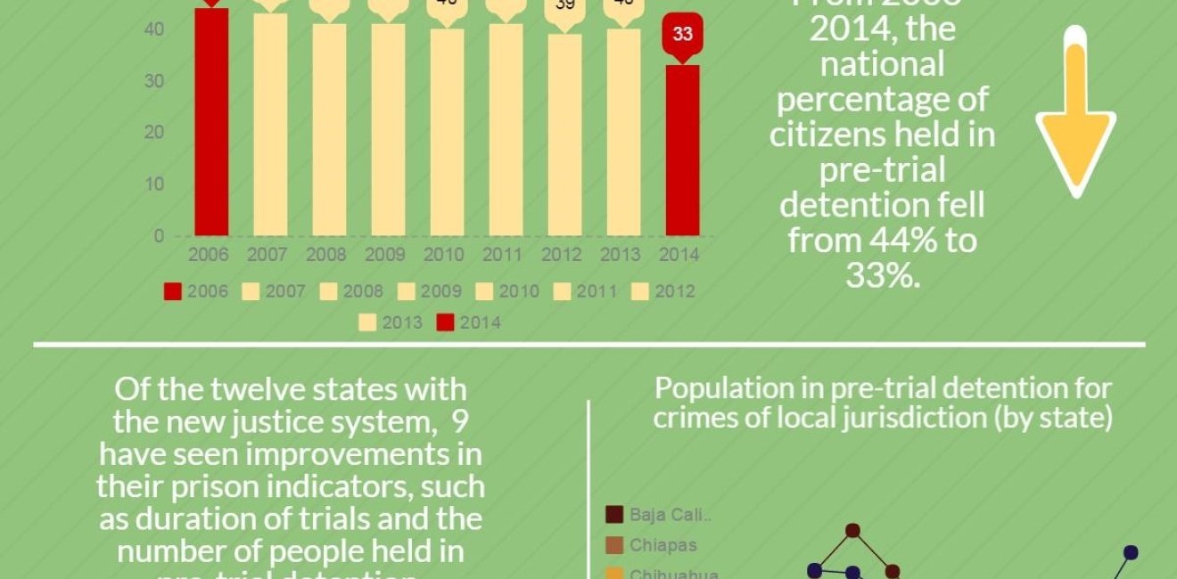 Infographic: Judicial Reform in Mexico