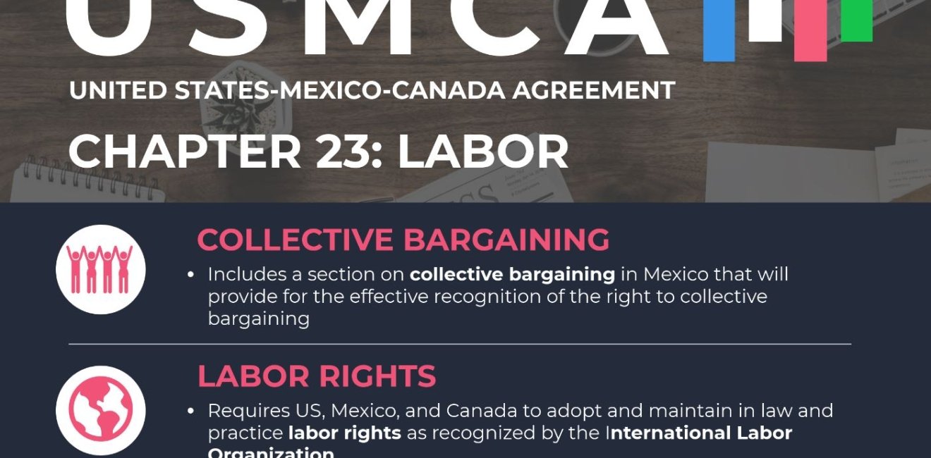 Infographic | USMCA Chapter 23: Labor