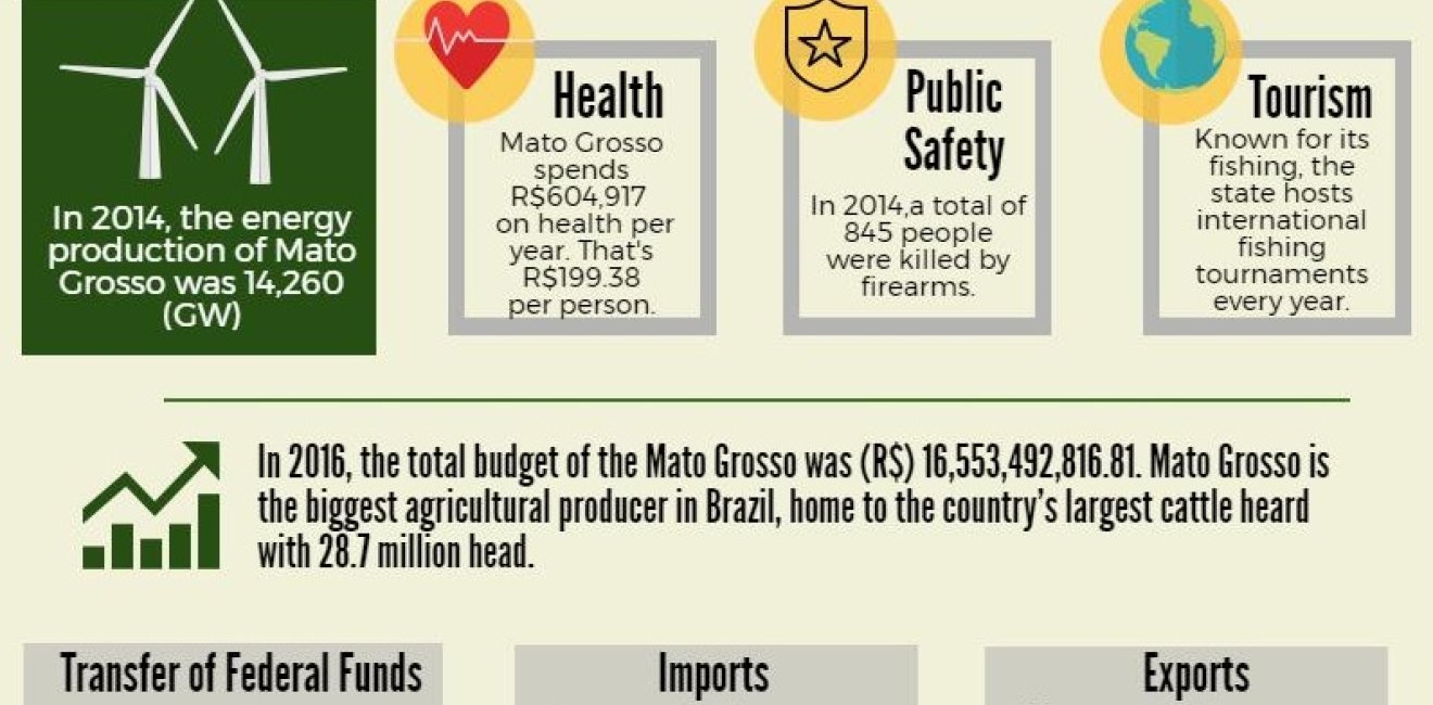 Mato Grosso Factsheet