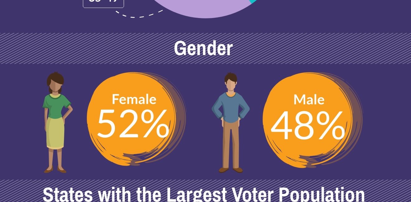 Infographic | Mexico's Voter Demographics