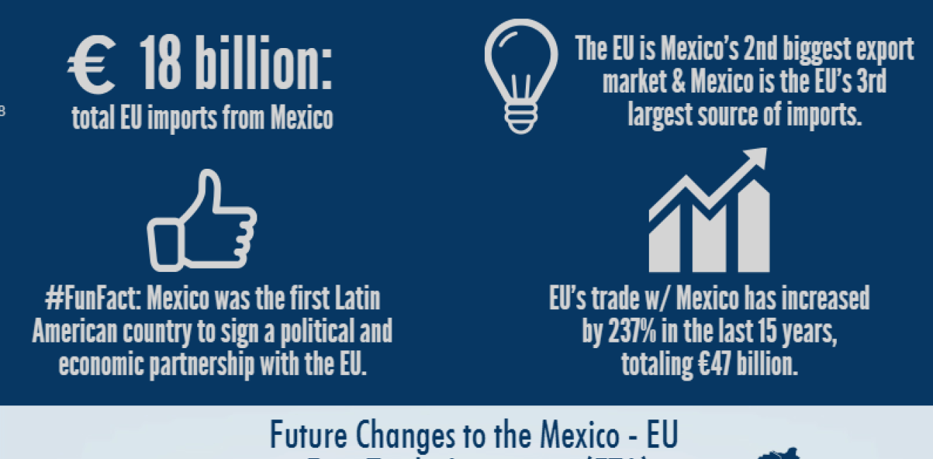 Infographic: The Modernization of the Mexico-EU Free Trade Agreement