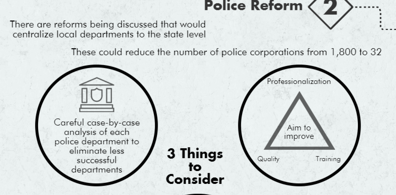 Infographic | Five Security Priorities