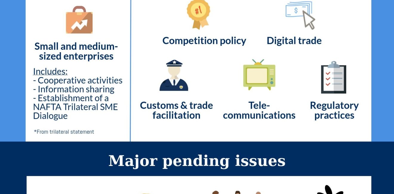 Infographic | NAFTA Renegotiation at the Outset of Round 4