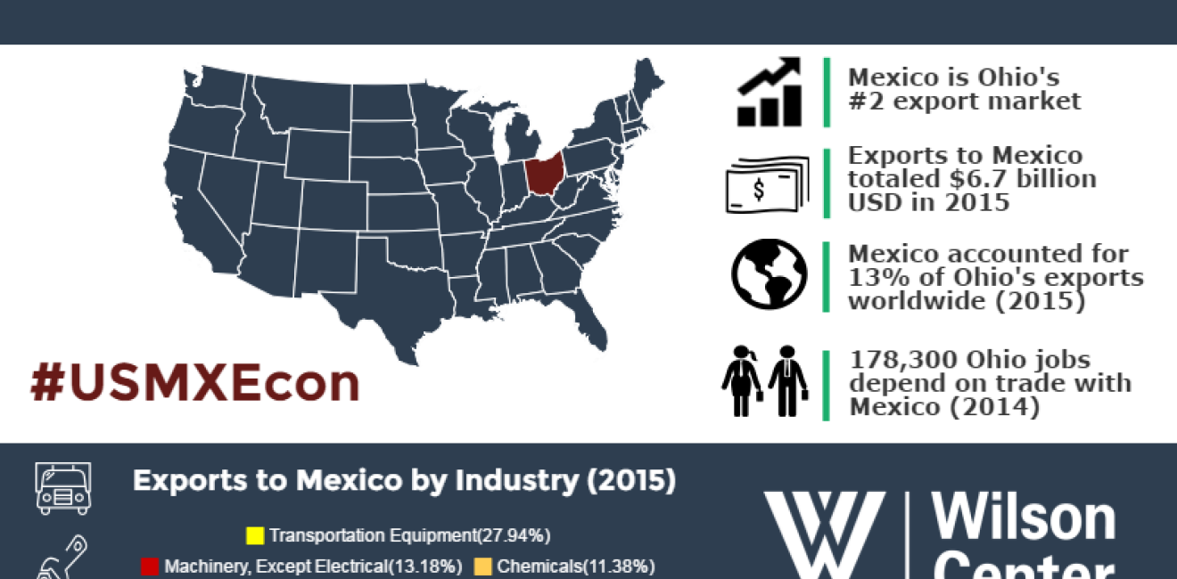 Growing Together: Ohio & Mexico