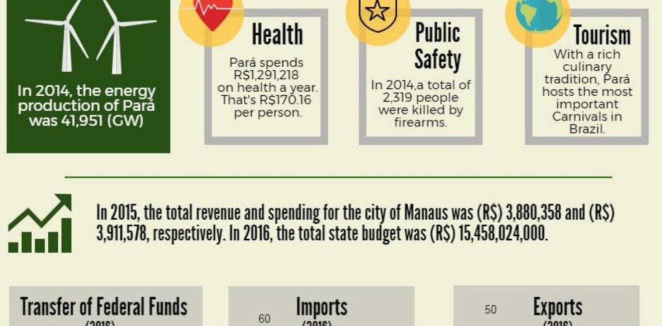 Pará Factsheet