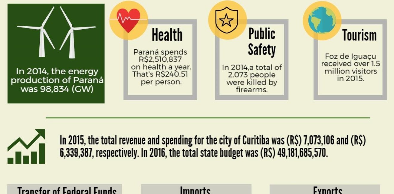 Paraná Factsheet