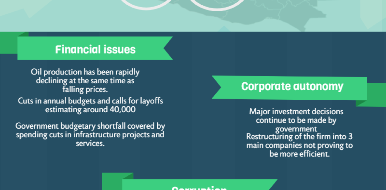 Infographic | What's Next for Pemex?