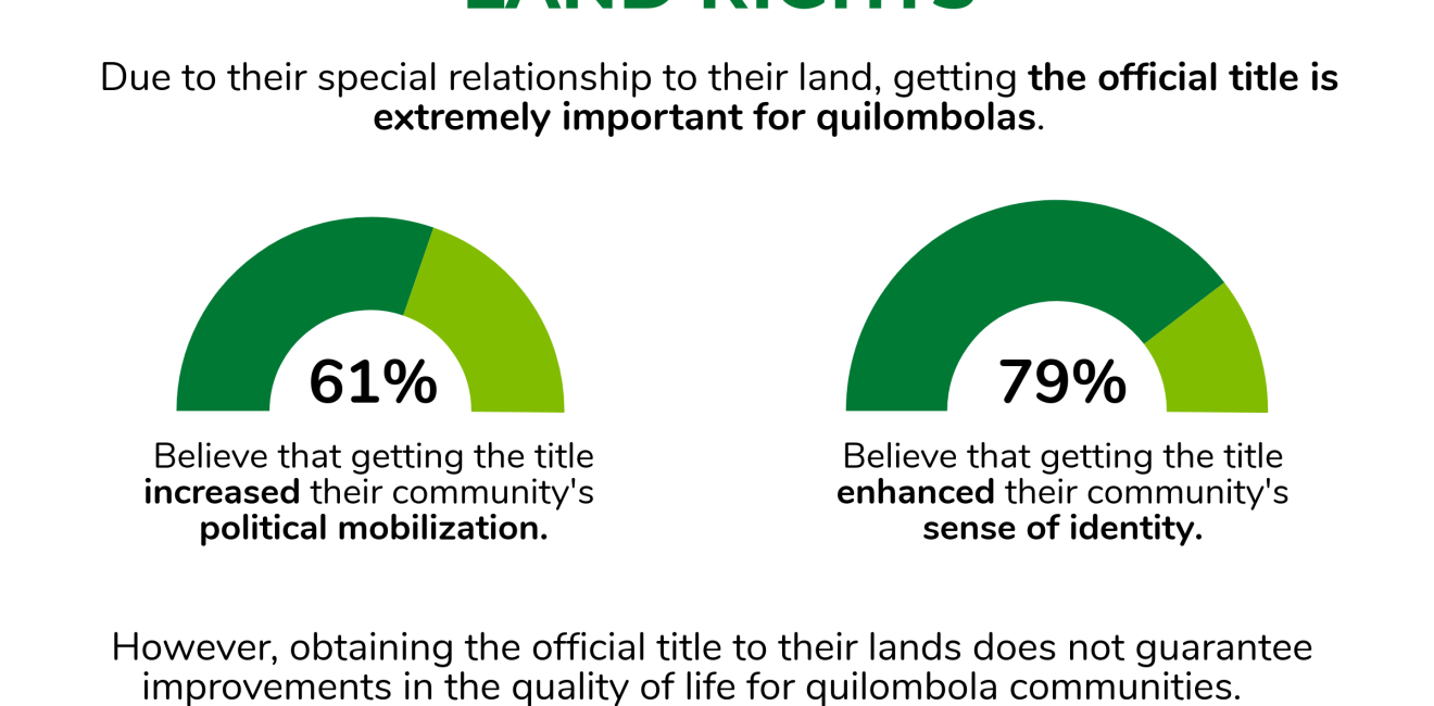 Quilombola Communities of Brazil