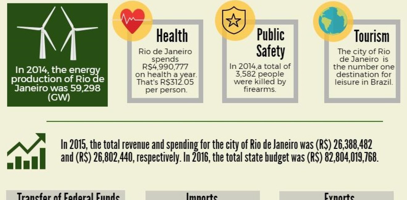 Rio de Janeiro Factsheet