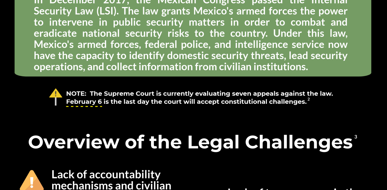 Infographic | Mexico's Internal Security Law