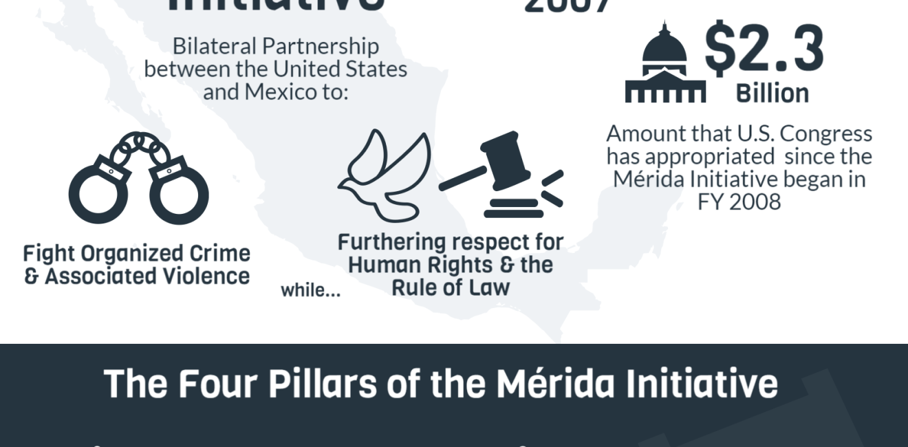 Infographic | U.S.-Mexican Security Cooperation