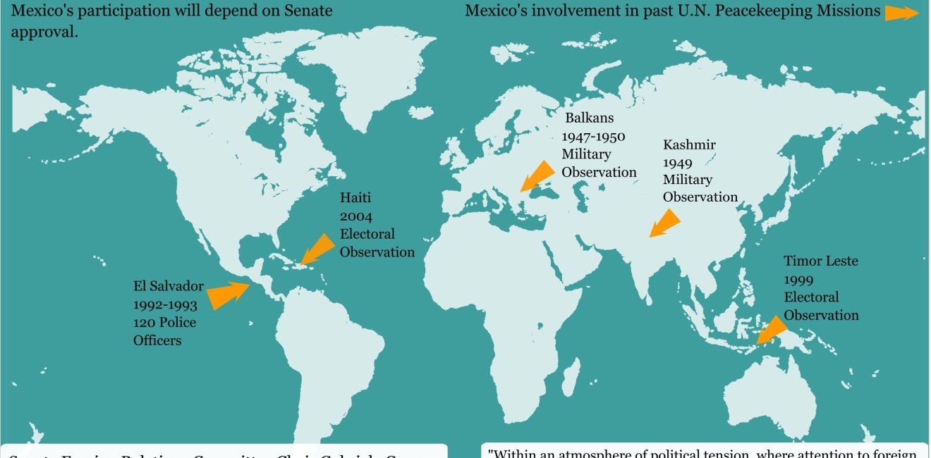 Mexico's Involvement in UN Peacekeeping Operations