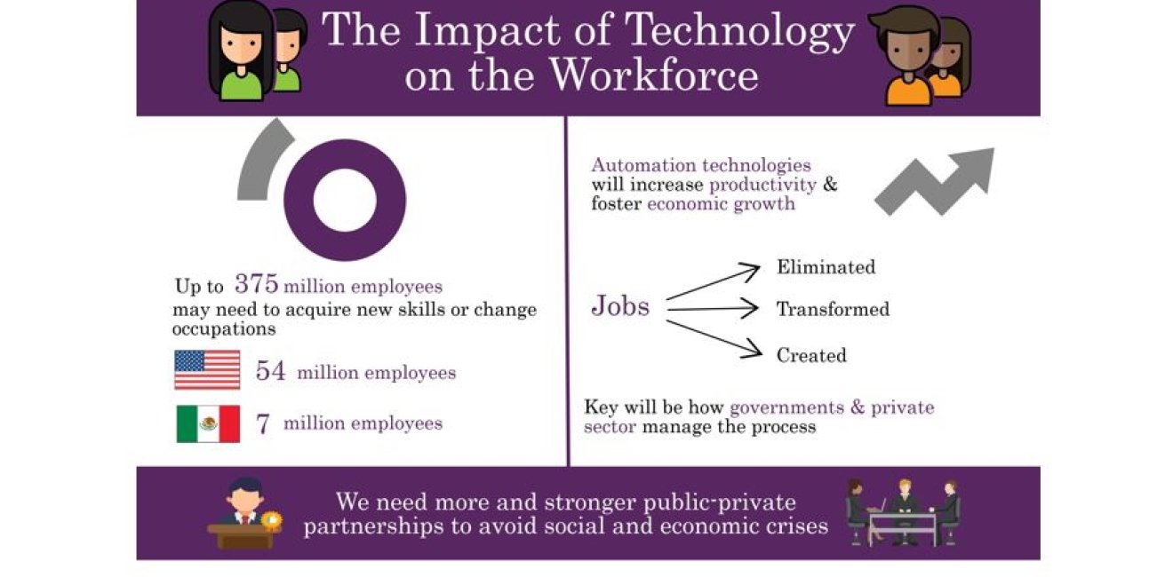 Infographic | The Impact of Technology on the Workforce