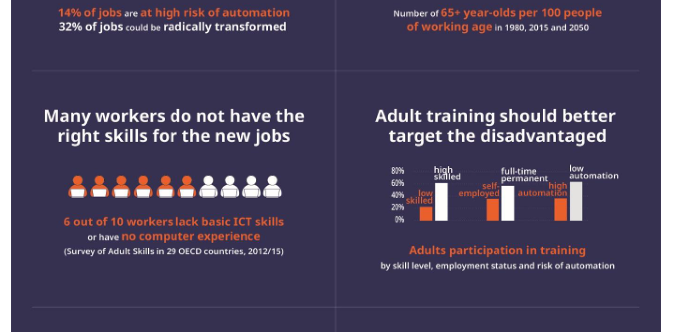 Infographic: The Future of Work in Figures