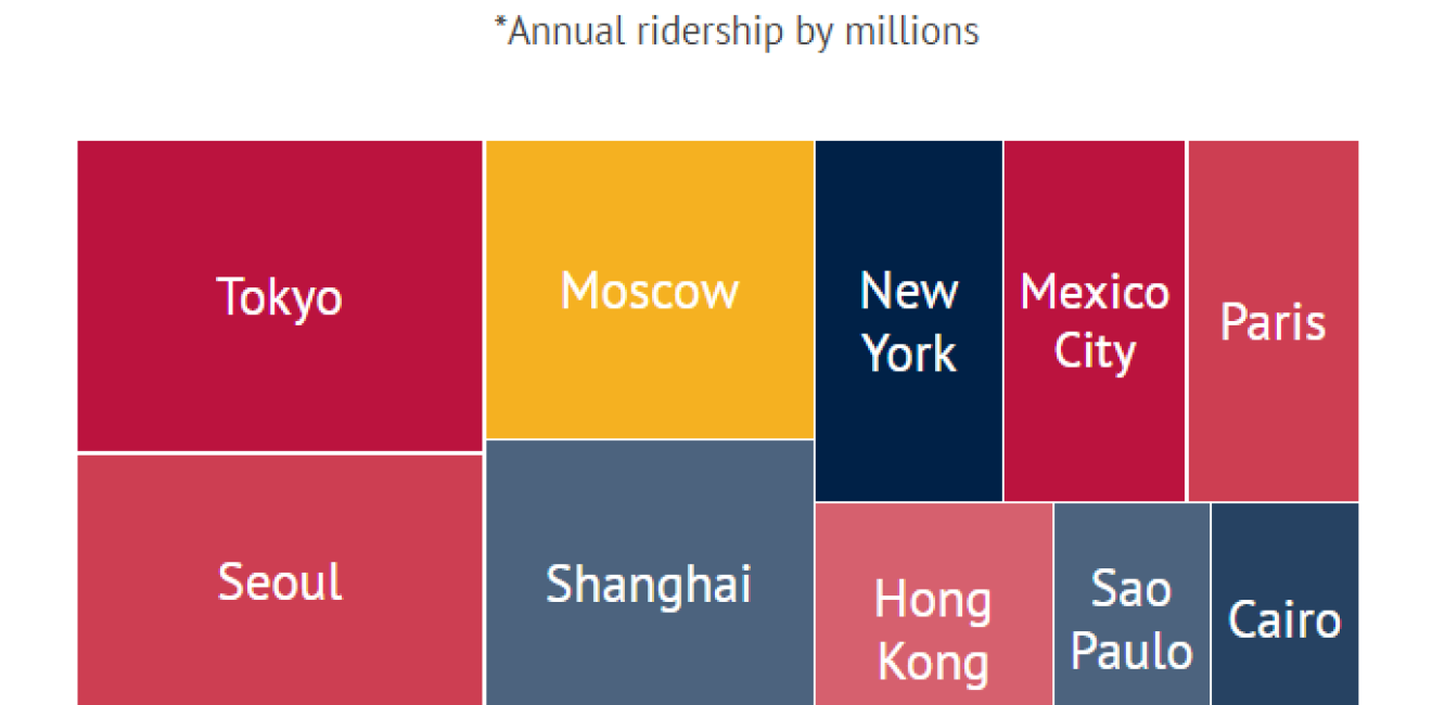 [Infographic] How many people take the metro?