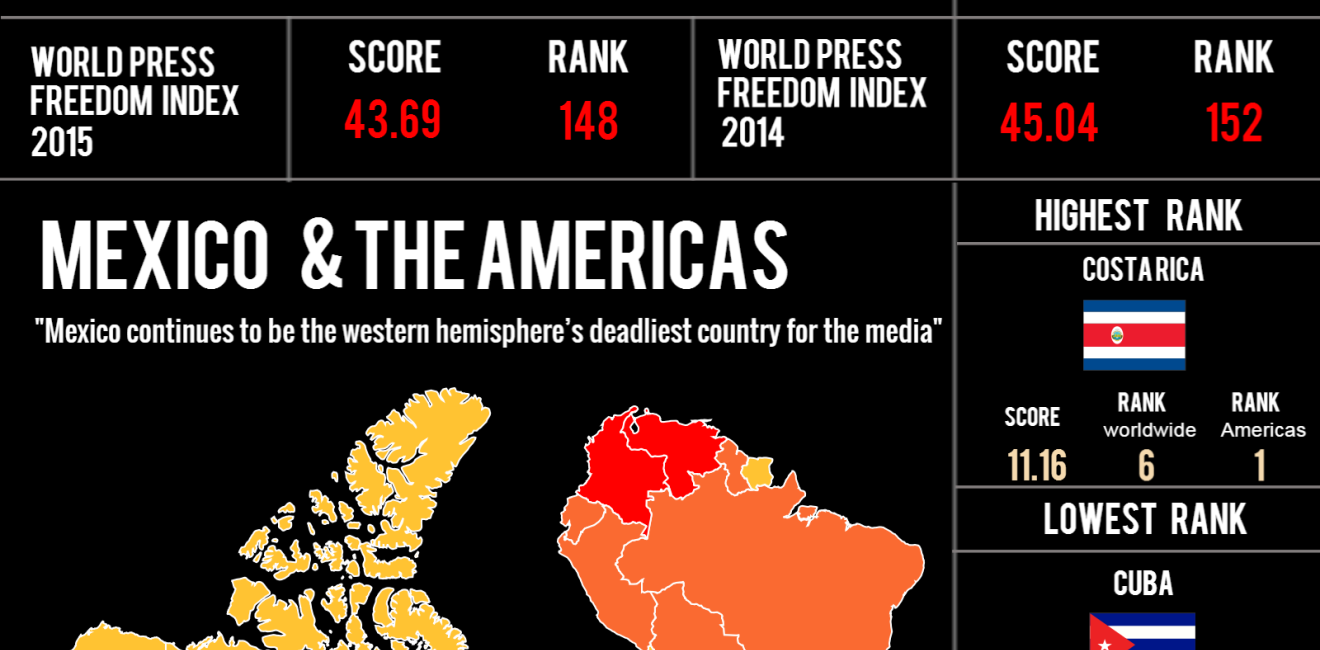 Infographic | World Press Freedom Index 2016: Mexico & the Americas