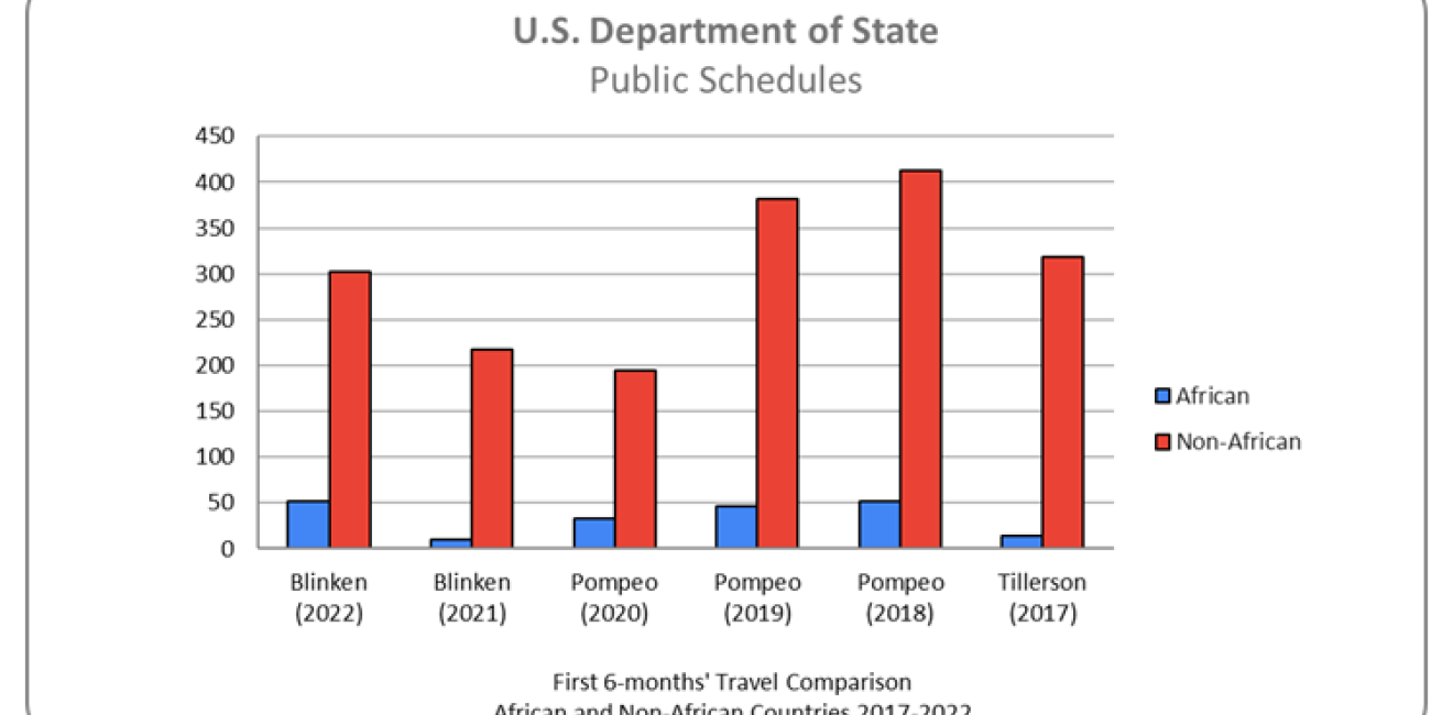 AFR-Chart-Matibe-Blog-2022