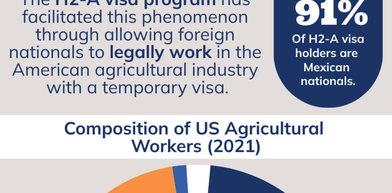 Mexican Labor and the US Food System