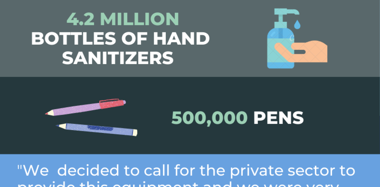 Infographic - BI - Finding PPE for Polling Sites in 5,500 Cities Across Brazil