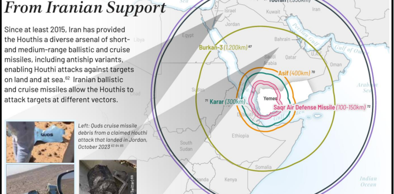 DIA infographic on Houthi missiles