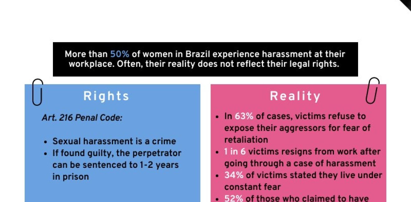 Women Facing Workplace Violence in Brazil