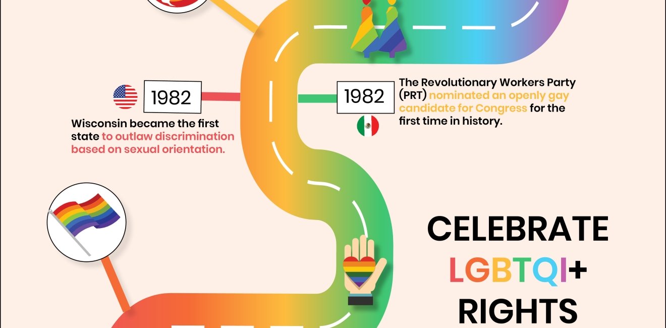 Infographic pride Mexico Institute