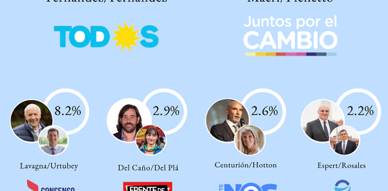 Infographic- Paso results Pres 