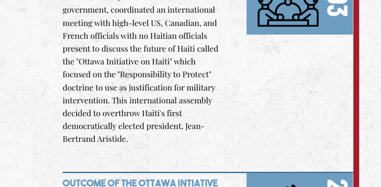 Canada Haiti Relations Timeline