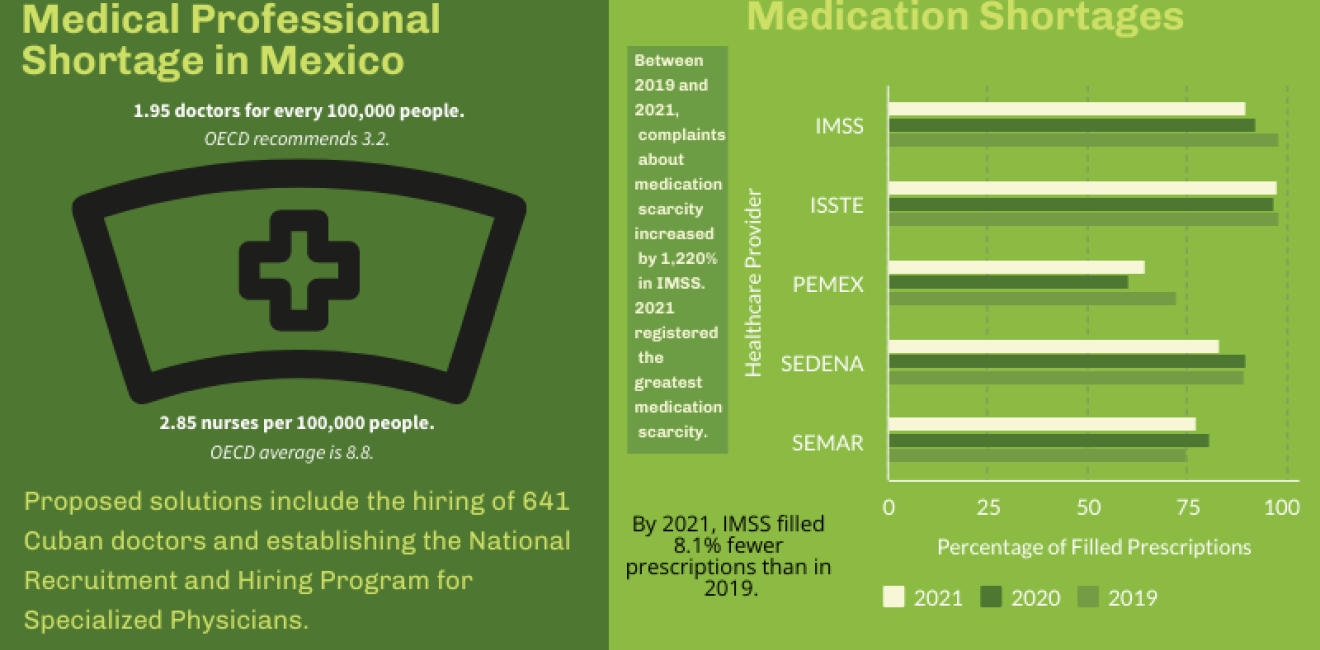 Infographic | How Do Mexicans Get Healthcare? 