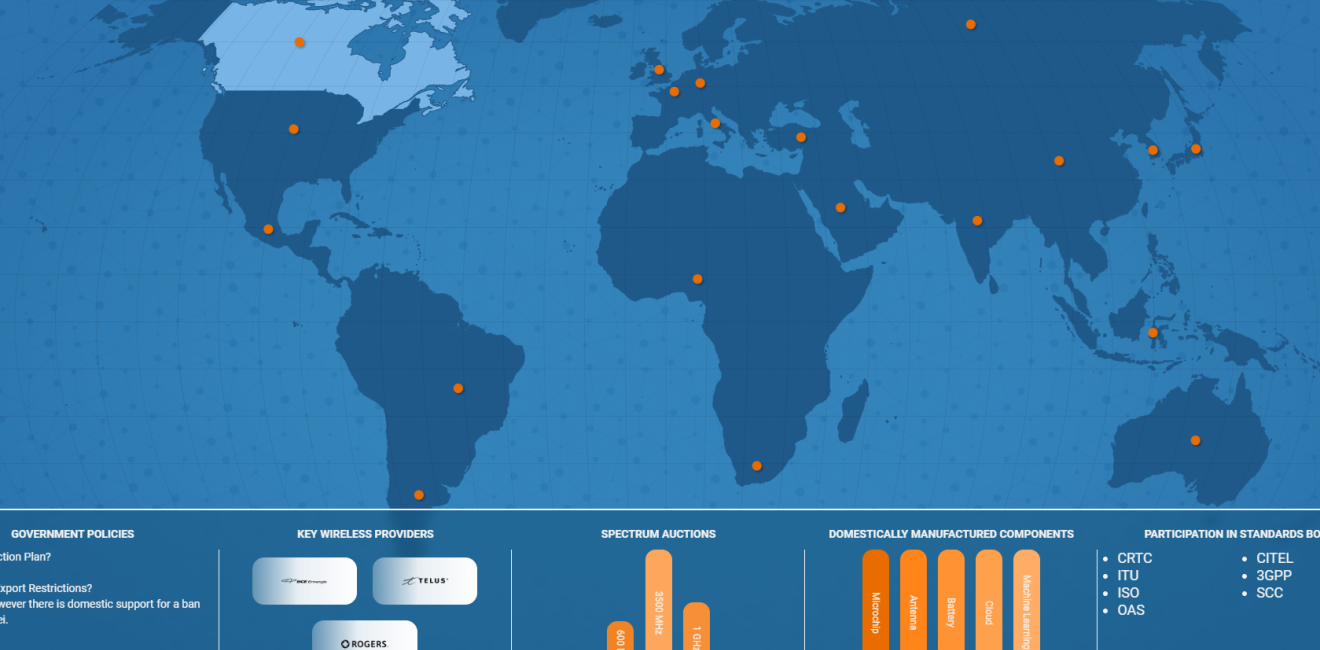 Snapshot of the infographic