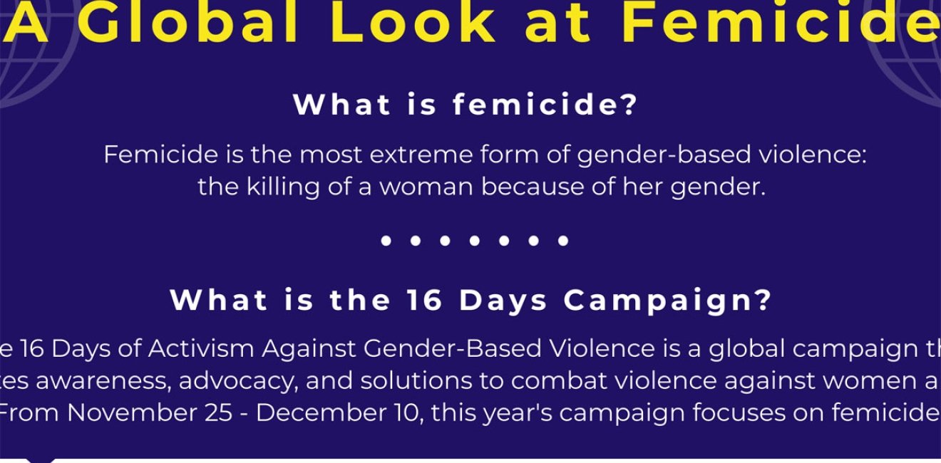 A Global Look at Femicide