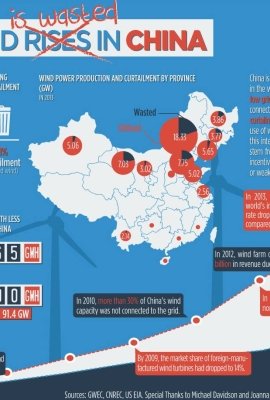 INFOGRAPHIC: A Snapshot of China’s Wind Industry